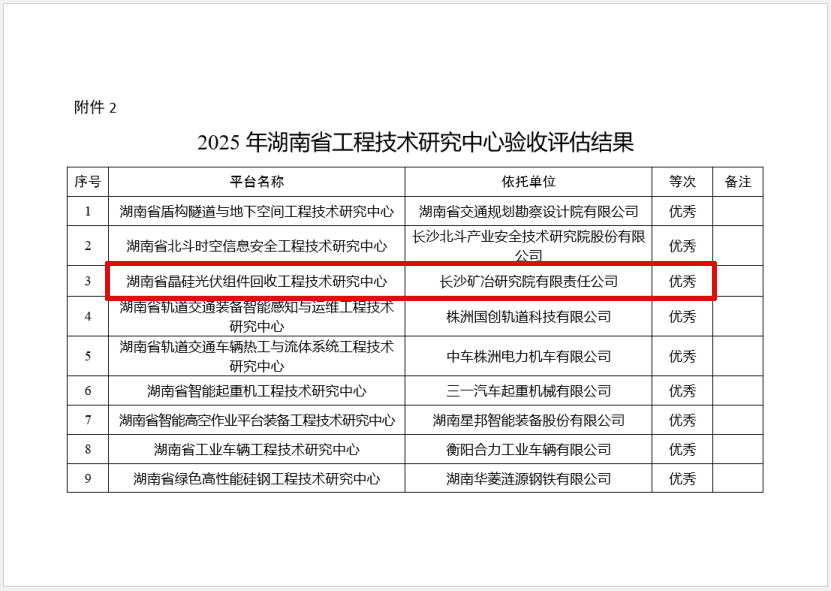 湖南省晶硅光伏组件回收工程技术研究中心通过验收评估